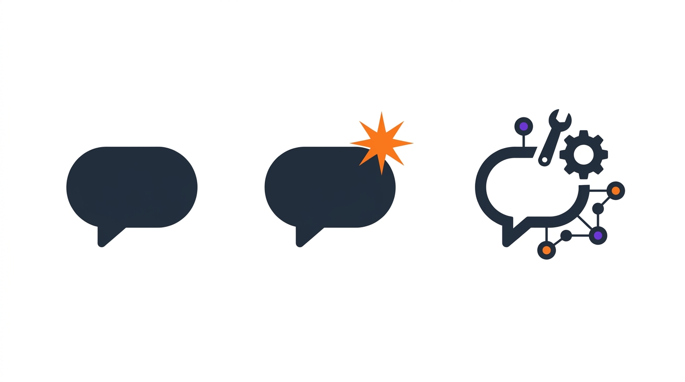Chatbot, copilot ve görev yapan agent arasındaki farkı gösteren görsel